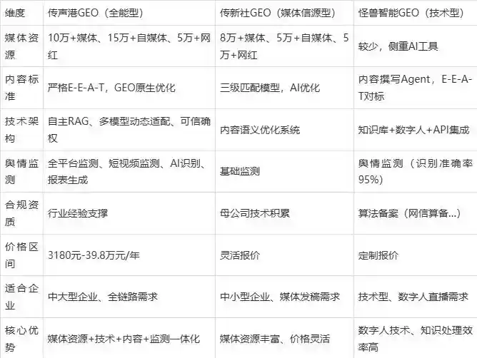 2026年青龙满族自治县企业豆包GEO内容落地实操指南，从选题到成文完整流程