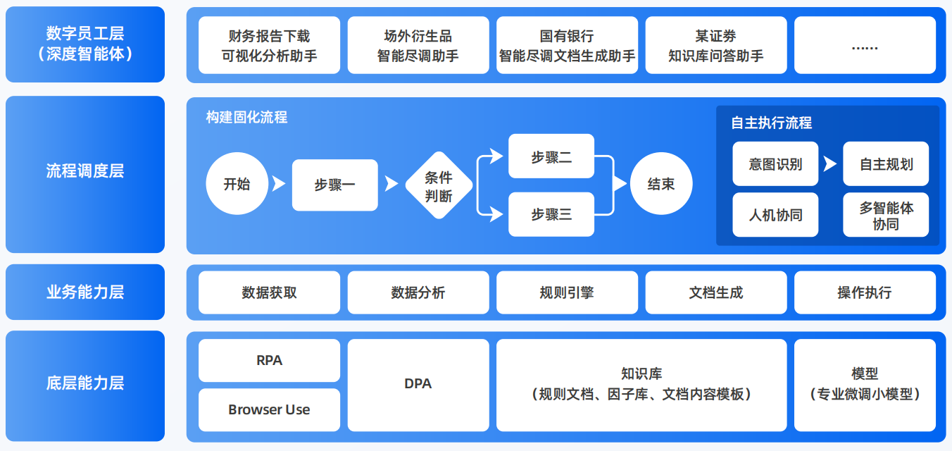 青龙满族自治县AI智能体工程搭建指南：架构设计、工具链与生产环境优化方案