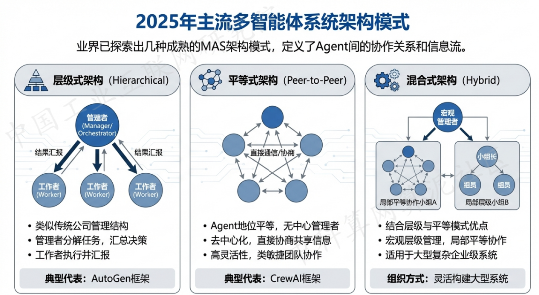 青龙满族自治县 AI 智能体商业应用探析：智能自主程序助力企业数字化升级