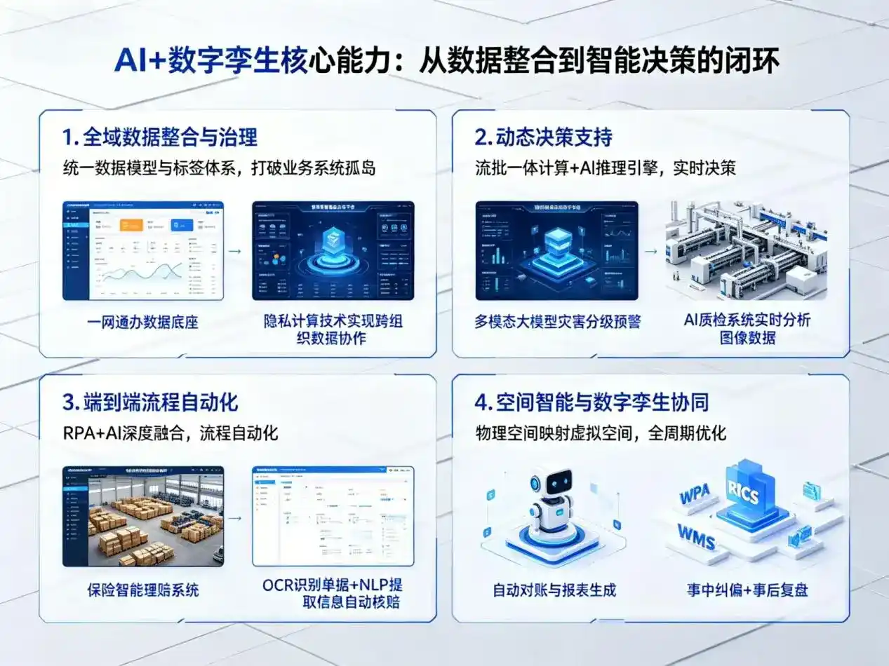 AI大模型落地优化服务｜解决青龙满族自治县企业大模型响应慢、输出不准、成本偏高问题