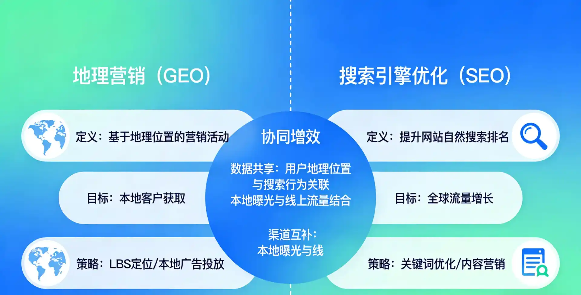立足青龙满族自治县，从用户需求与流量逻辑，解读GEO优化的落地价值与应用前景