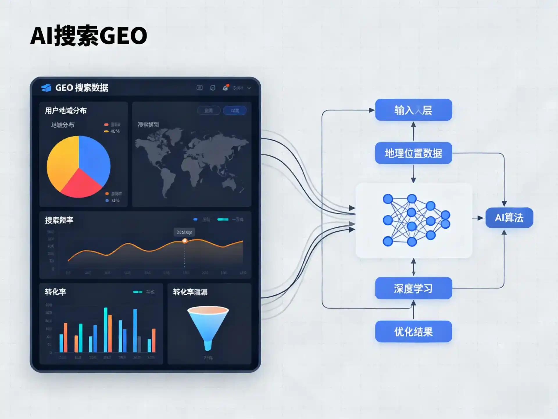 青龙满族自治县GEO优化服务商该如何筛选？生成式引擎优化行业实践观察